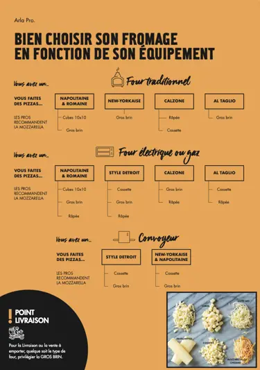 Choisir son fromage en Fonction de son équipement