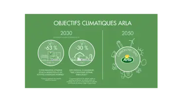 Travailler de concert pour réaliser une production laitière carboneutre d'ici 2050