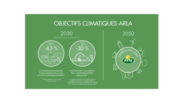 Travailler de concert pour réaliser une production laitière carboneutre d'ici 2050