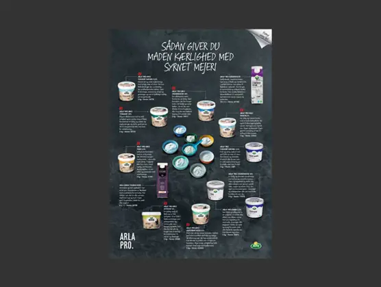 Download plakat om syrnet mejeri her