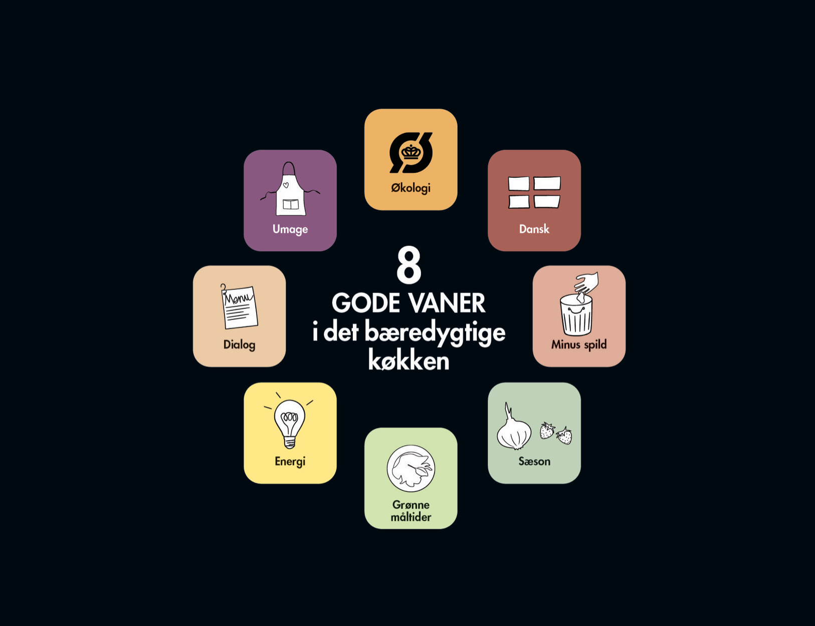 Otte tips til mere klimavenlig madlavning