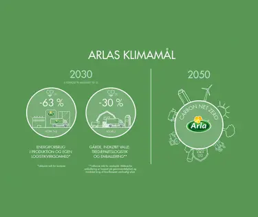 Arlas klimarejse

