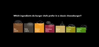 https://cdb.arla.com/api/assets/arla-pro-com/fact-box-classic.jpg