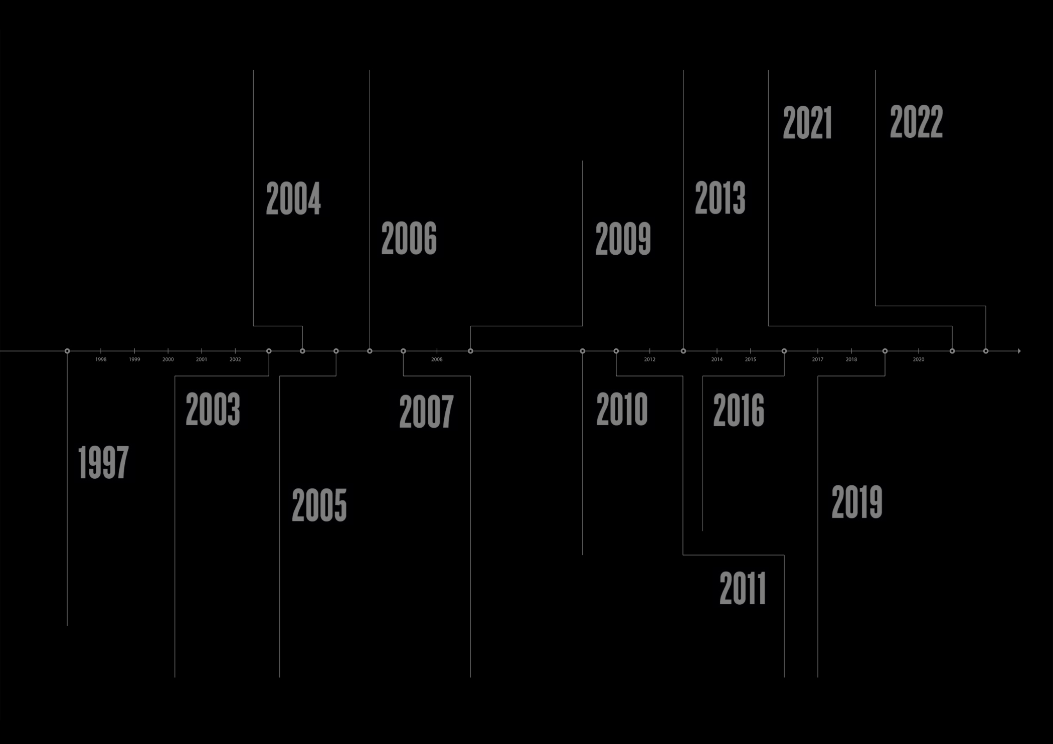 25 år med dansk gastronomi i særklasse