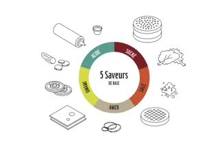 https://cdb.arla.com/api/assets/arla-pro-fr/wheel-fr2.jpg